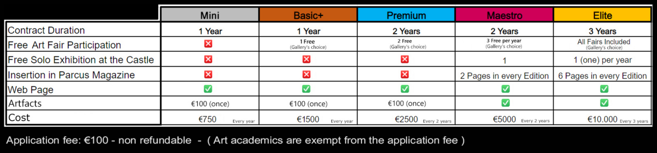 Membership plans